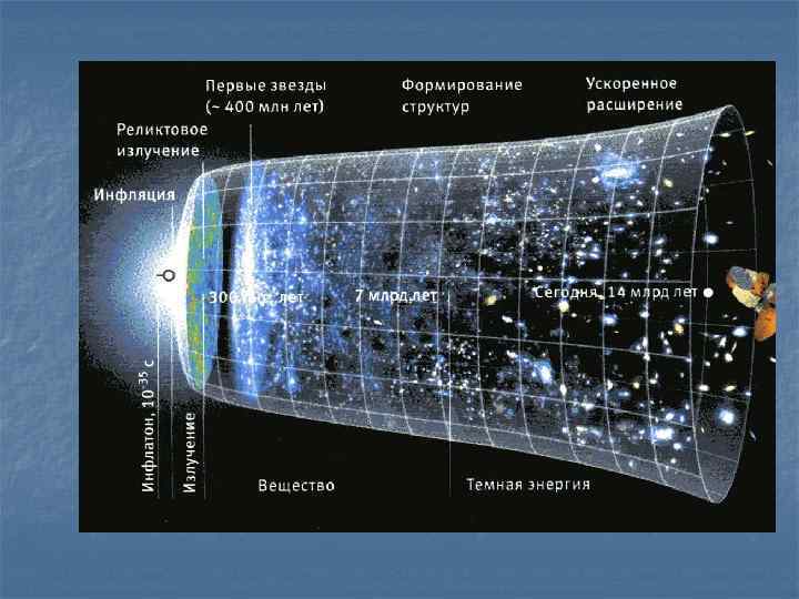 Ускоренное расширение вселенной и темная энергия презентация 11 класс