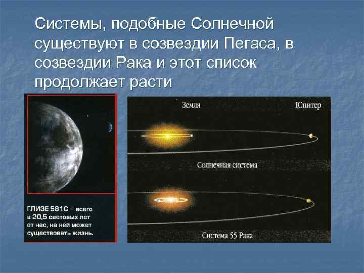 Системы, подобные Солнечной существуют в созвездии Пегаса, в созвездии Рака и этот список продолжает