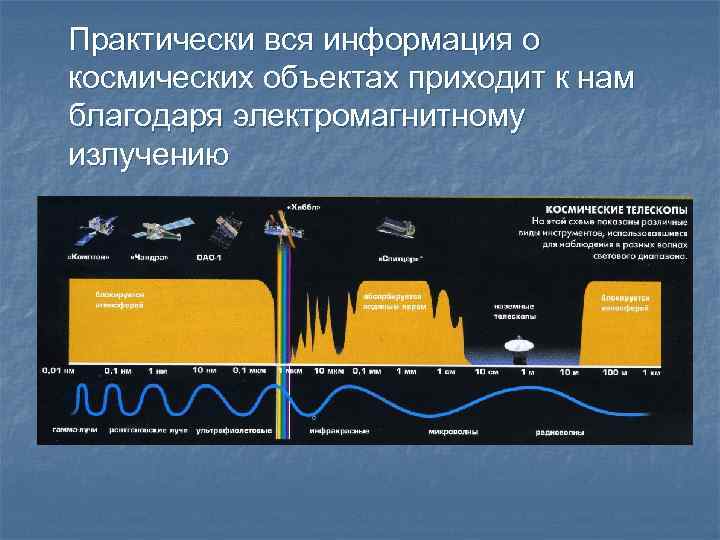 Методы исследования дальнего космоса презентация