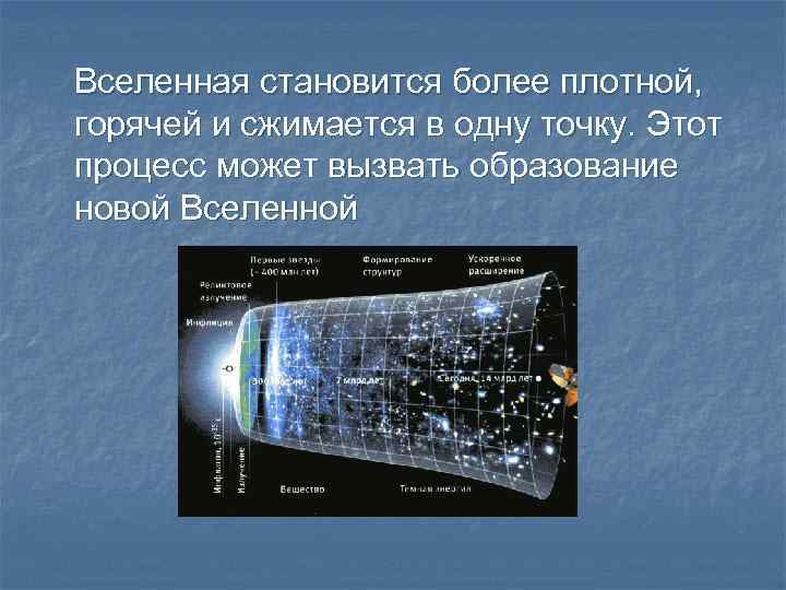 Вселенная становится более плотной, горячей и сжимается в одну точку. Этот процесс может вызвать