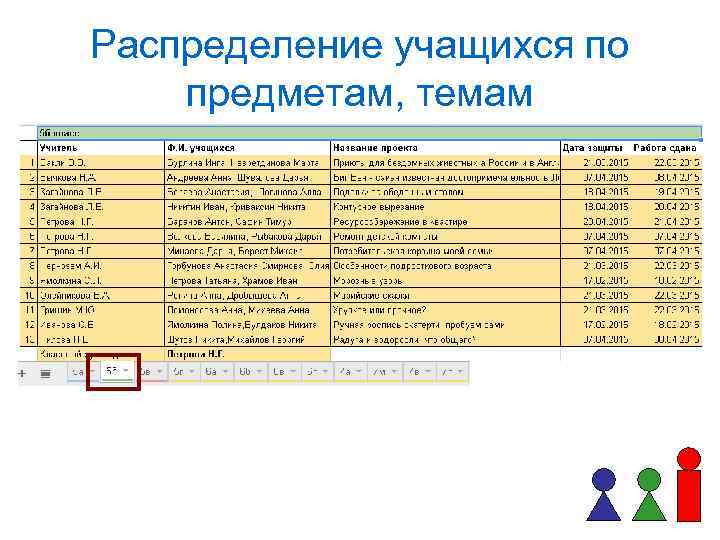 Распределение учащихся по предметам, темам 