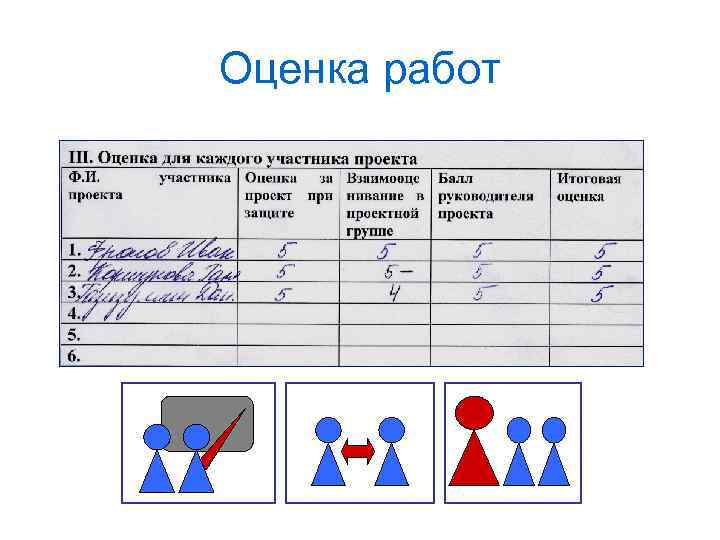 Оценка работ 