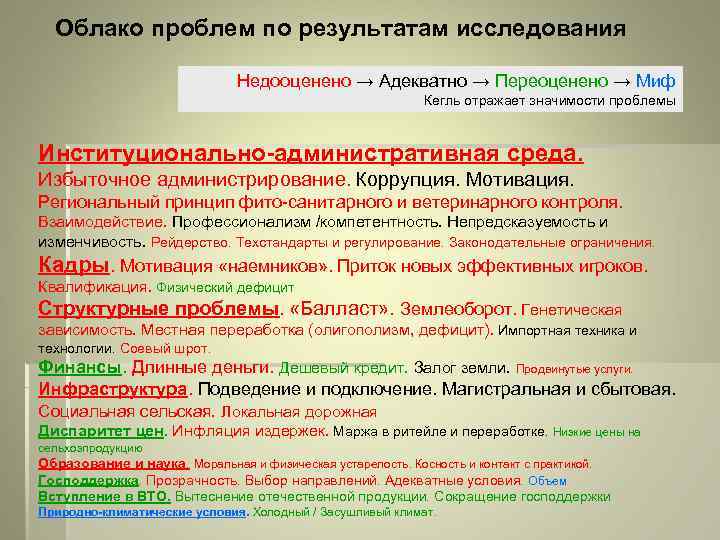Облако проблем по результатам исследования Недооценено → Адекватно → Переоценено → Миф Кегль отражает