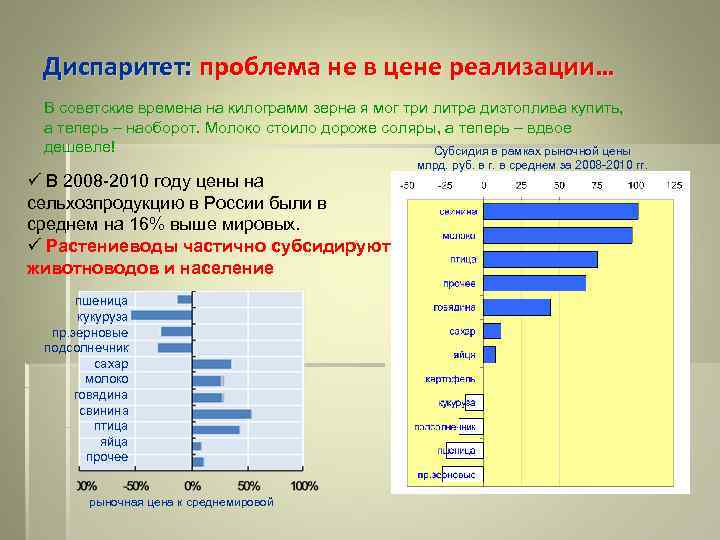 Диспаритет: проблема не в цене реализации… В советские времена на килограмм зерна я мог