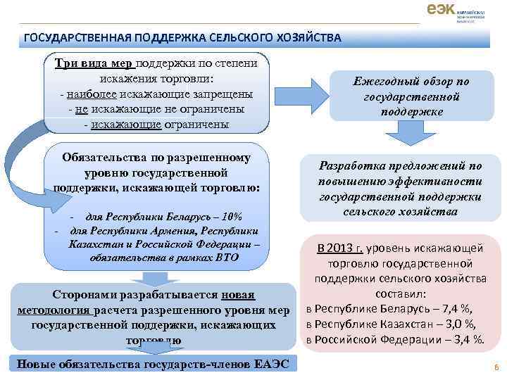 Реестр членов евразийского экономического союза