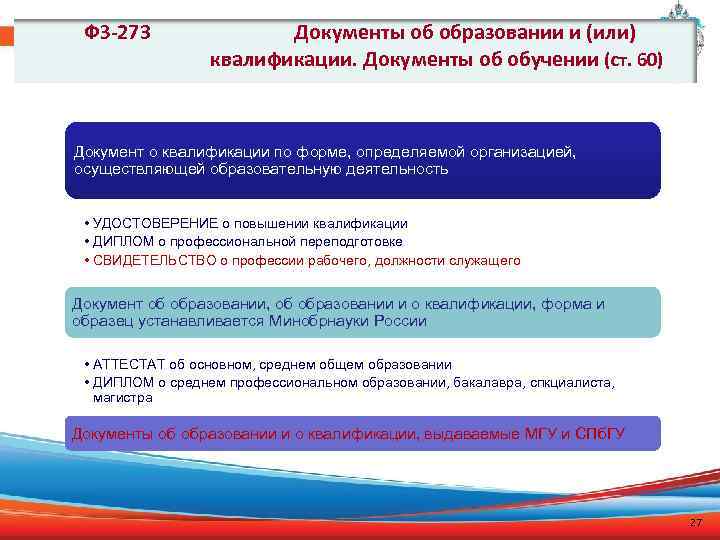 ФЗ-273 Документы об образовании и (или) квалификации. Документы об обучении (ст. 60) Документ о