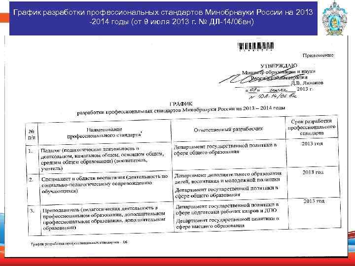 График разработки профессиональных стандартов Минобрнауки России на 2013 -2014 годы (от 9 июля 2013