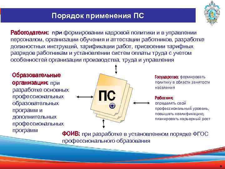 Порядок применения ПС Работодатели: при формировании кадровой политики и в управлении персоналом, организации обучения