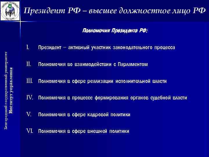 План по обществознанию институт президентства рф