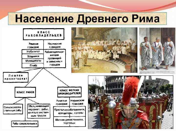 Коренные жители рима имеющие привилегированное правовое положение. Население древнего Рима. Население римской империи. Сословия в древнем Риме. Население доевнеготрима.