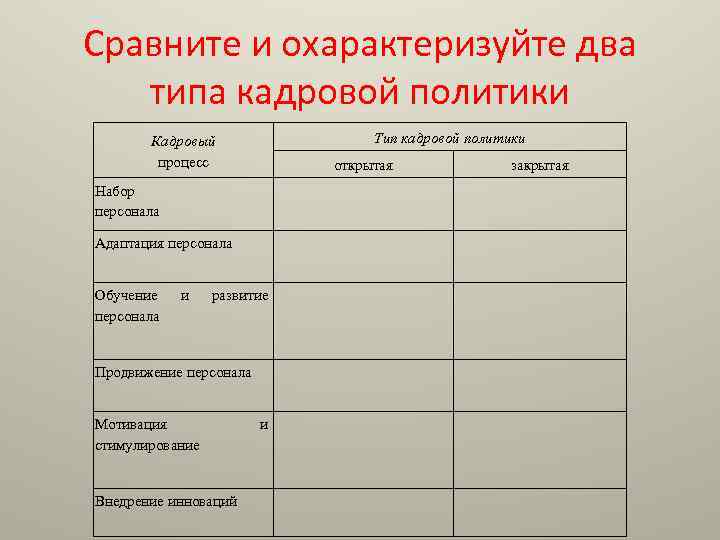 Сравните и охарактеризуйте два типа кадровой политики Тип кадровой политики Кадровый процесс открытая Набор