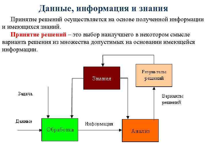 На основе полученных знаний