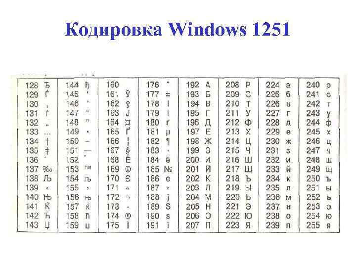 Кодировка Windows 1251 