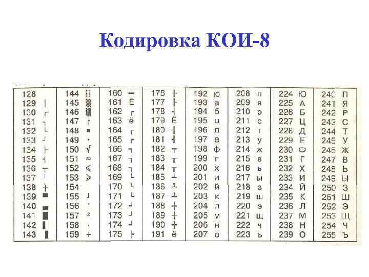 Кодировка КОИ-8 