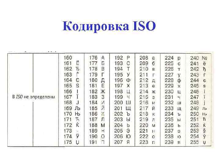 Кодировка ISO 