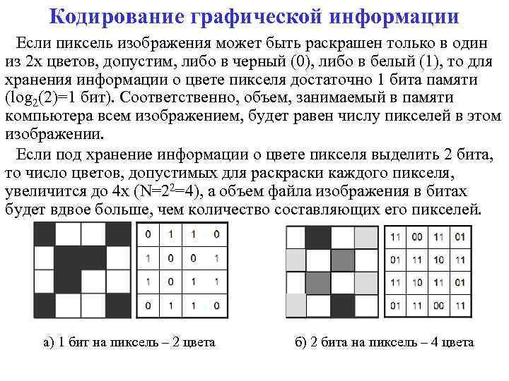 Кодирование графической информации Если пиксель изображения может быть раскрашен только в один из 2