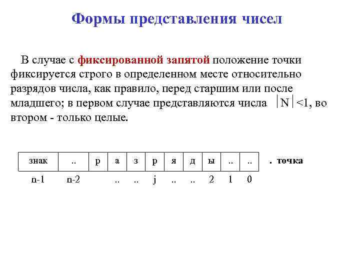 Формы представления чисел В случае с фиксированной запятой положение точки фиксируется строго в определенном