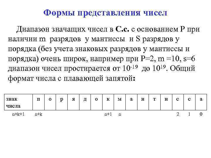 Формы представления чисел Диапазон значащих чисел в С. с. с основанием Р при наличии