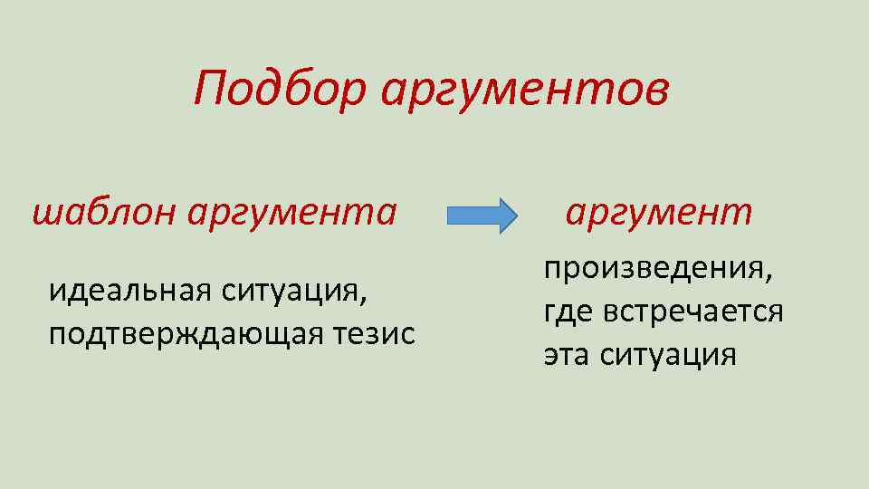 Подбор аргументов шаблон аргумента идеальная ситуация, подтверждающая тезис аргумент произведения, где встречается эта ситуация