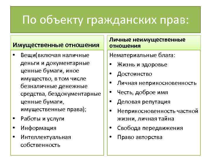 Гражданское право егэ обществознание презентация