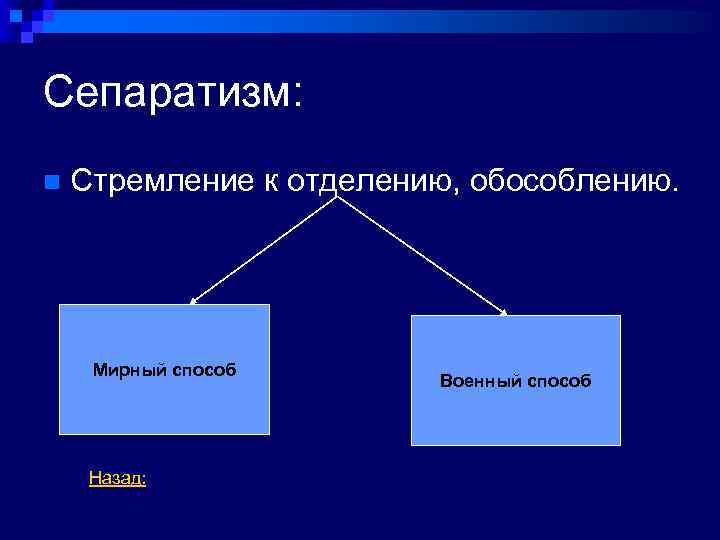 Сепаратизм: n Стремление к отделению, обособлению. Мирный способ Назад: Военный способ 