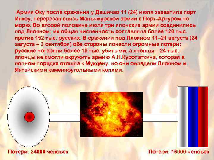 Армия Оку после сражения у Дашичао 11 (24) июля захватила порт Инкоу, перерезав связь