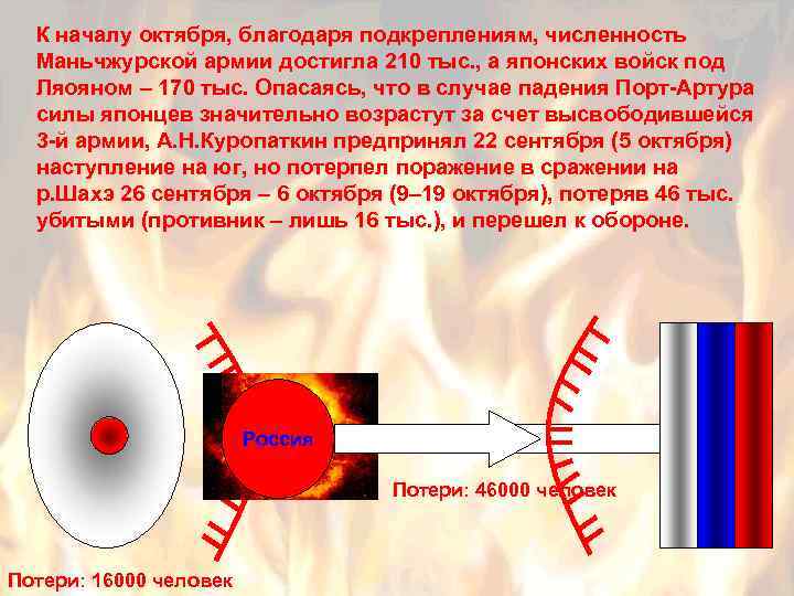 К началу октября, благодаря подкреплениям, численность Маньчжурской армии достигла 210 тыс. , а японских