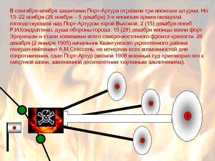 В сентябре-ноябре защитники Порт-Артура отразили три японских штурма. Но 13– 22 ноября (26 ноября