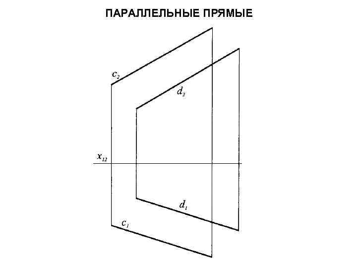 ПАРАЛЛЕЛЬНЫЕ ПРЯМЫЕ 