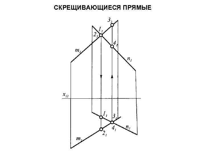 СКРЕЩИВАЮЩИЕСЯ ПРЯМЫЕ 