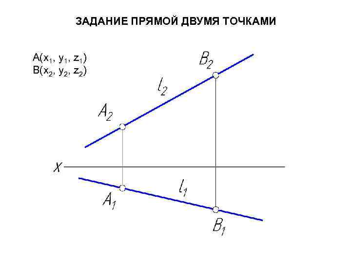 ЗАДАНИЕ ПРЯМОЙ ДВУМЯ ТОЧКАМИ A(x 1, y 1, z 1) B(x 2, y 2,