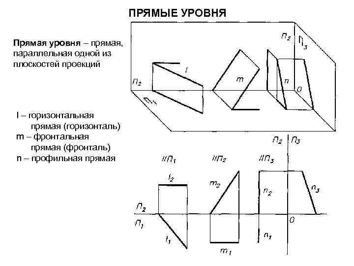 Прямая взаимное расположение прямых чертежи. Фронтальная прямая уровня. Горизонтальная прямая уровня. Профильная прямая уровня. Определить взаимное положение двух отрезков профильных прямых.