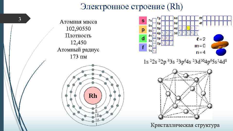 Электронное строение