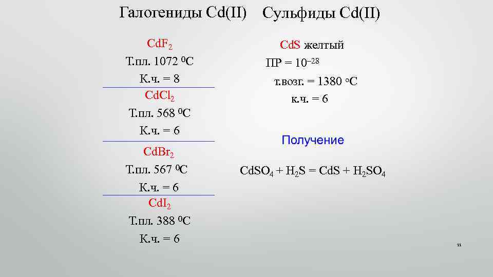 Галогениды Cd(II) Сульфиды Cd(II) Cd. F 2 Т. пл. 1072 0 С К. ч.