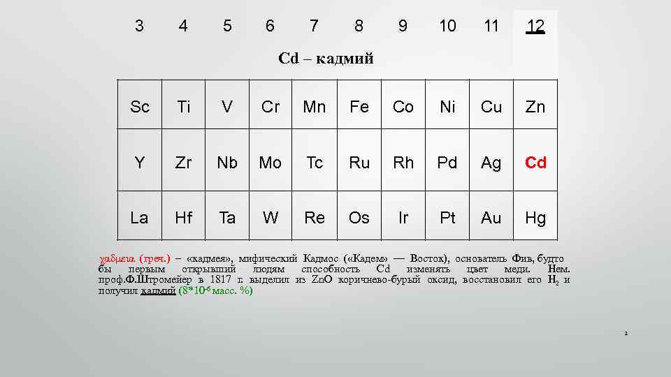 3 4 5 6 7 8 9 10 11 12 Cd – кадмий Sc