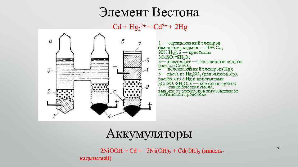 Элемент работа