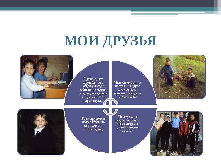 МОИ ДРУЗЬЯ Я думаю, что дружба – это когда у людей общие интересы и