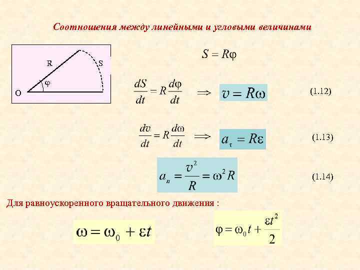 Размеры разделяют на линейные и угловые фото