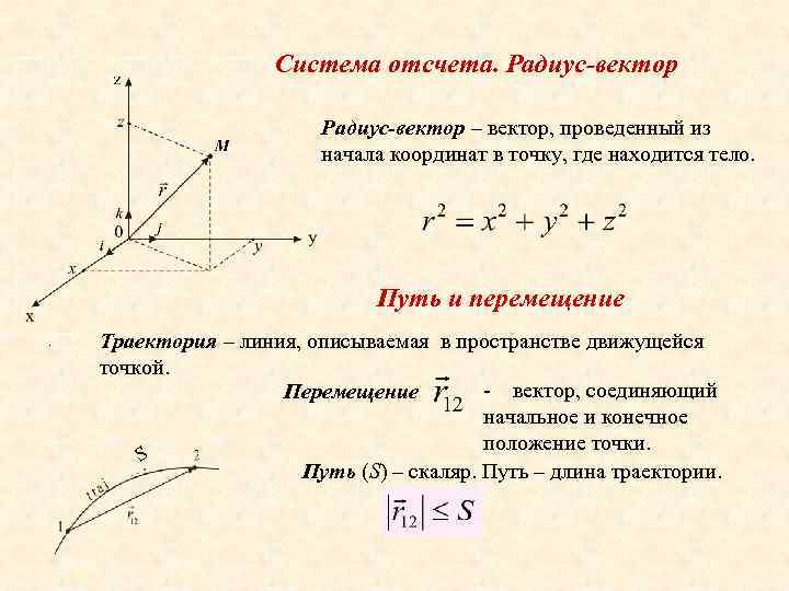 Выше начала координат