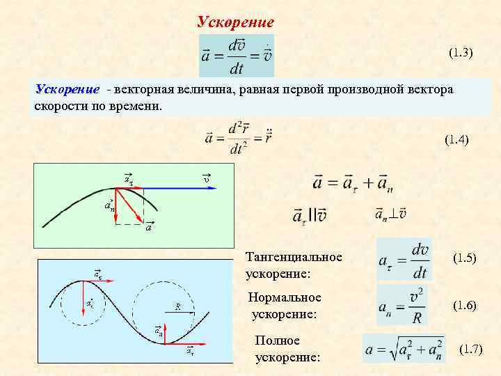 Ускорение на рисунке