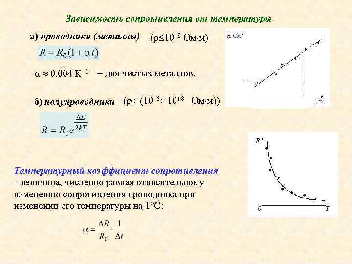 Зависимость сопротивления от температуры а) проводники (металлы) ( 10 Ом м) 0, 004 К