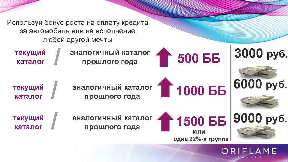 Используй бонус роста на оплату кредита за автомобиль или на исполнение любой другой мечты