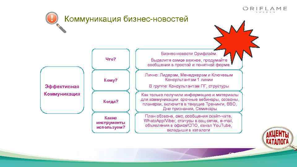 Коммуникация бизнес-новостей Бизнес-новости Орифлэйм. Что? Выделите самое важное, продумайте сообщения в простой и понятной