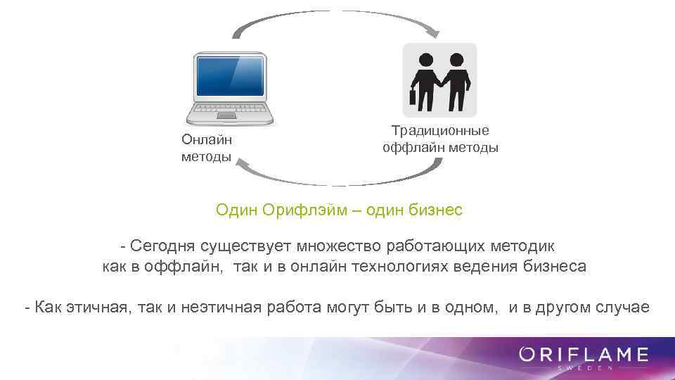 Онлайн методы Традиционные оффлайн методы Один Орифлэйм – один бизнес - Сегодня существует множество