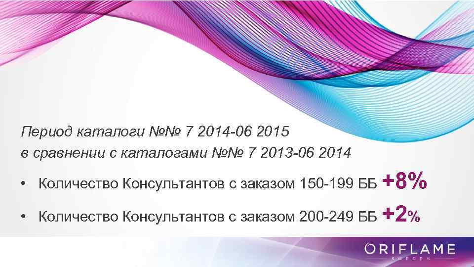 Период каталоги №№ 7 2014 -06 2015 в сравнении c каталогами №№ 7 2013