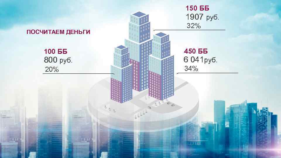 ПОСЧИТАЕМ ДЕНЬГИ 100 ББ 800 руб. 20% 150 ББ 1907 руб. 32% 450 ББ