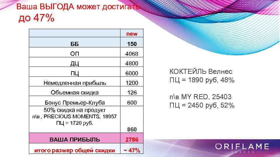 Ваша ВЫГОДА может достигать до 47% new ББ 150 ОП 4068 ДЦ 4800 ПЦ