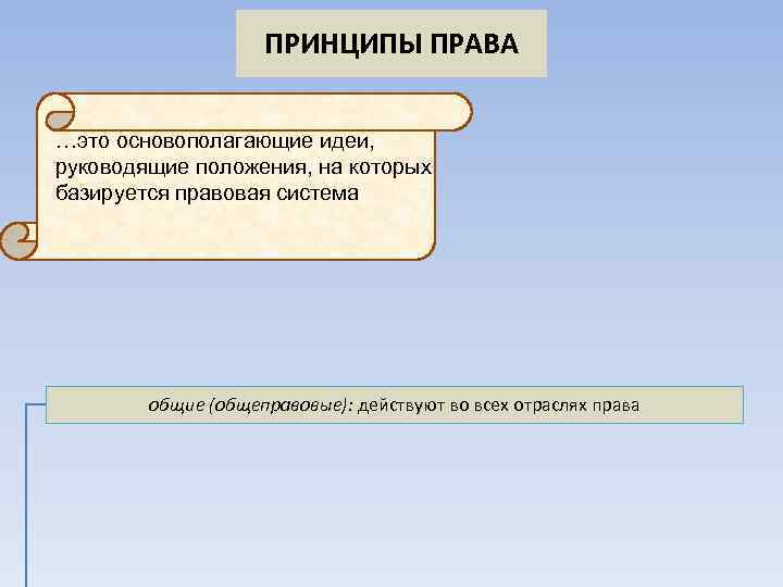 ПРИНЦИПЫ ПРАВА …это основополагающие идеи, руководящие положения, на которых базируется правовая система общие (общеправовые):