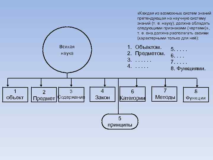  «Каждая из возможных систем знаний претендующая на научную систему знаний (т. е. науку),