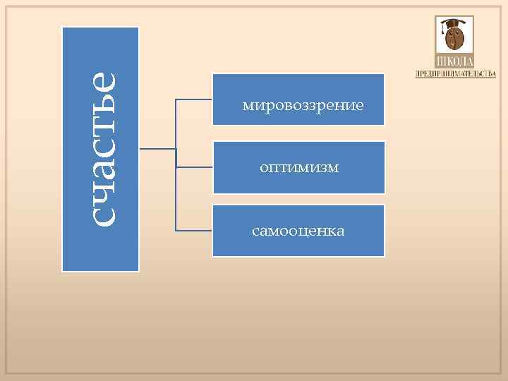 счастье мировоззрение оптимизм самооценка 